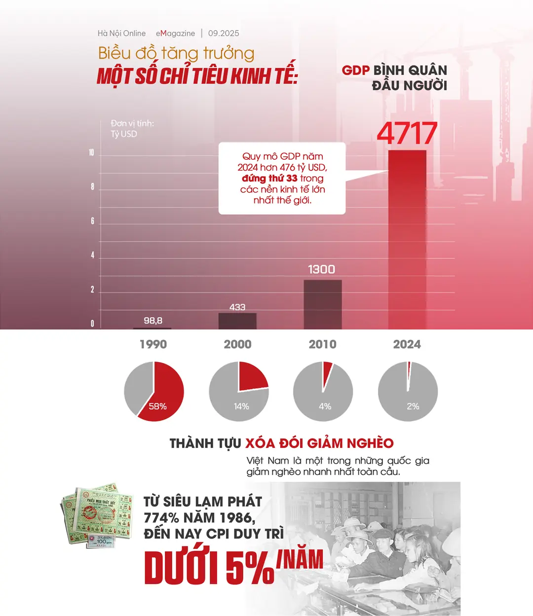 Đài PTTH Hà Nội